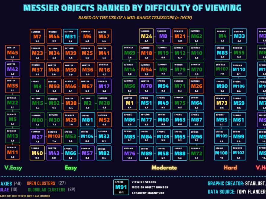 Messier Catalog Starlust