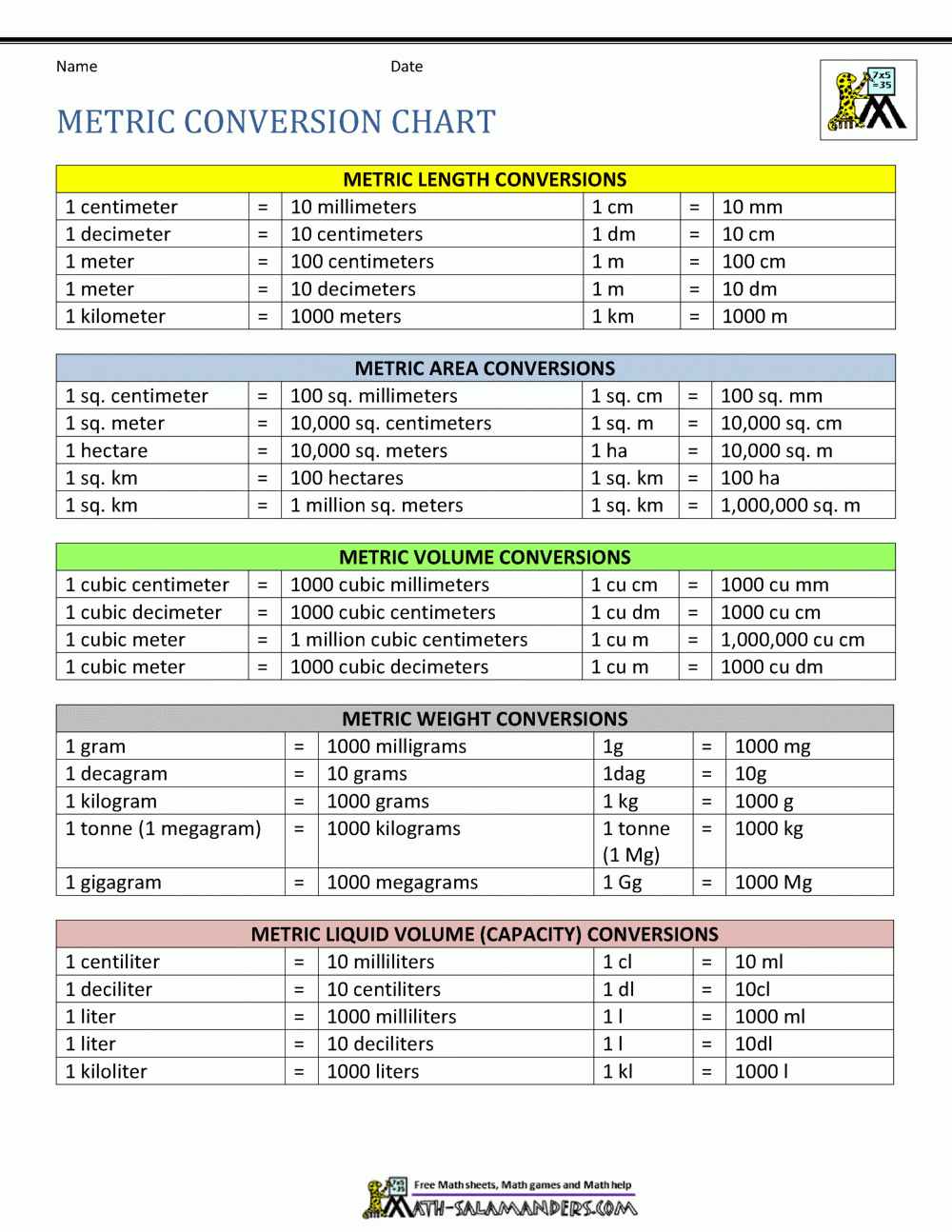 Metric Conversion Chart Worksheets Library