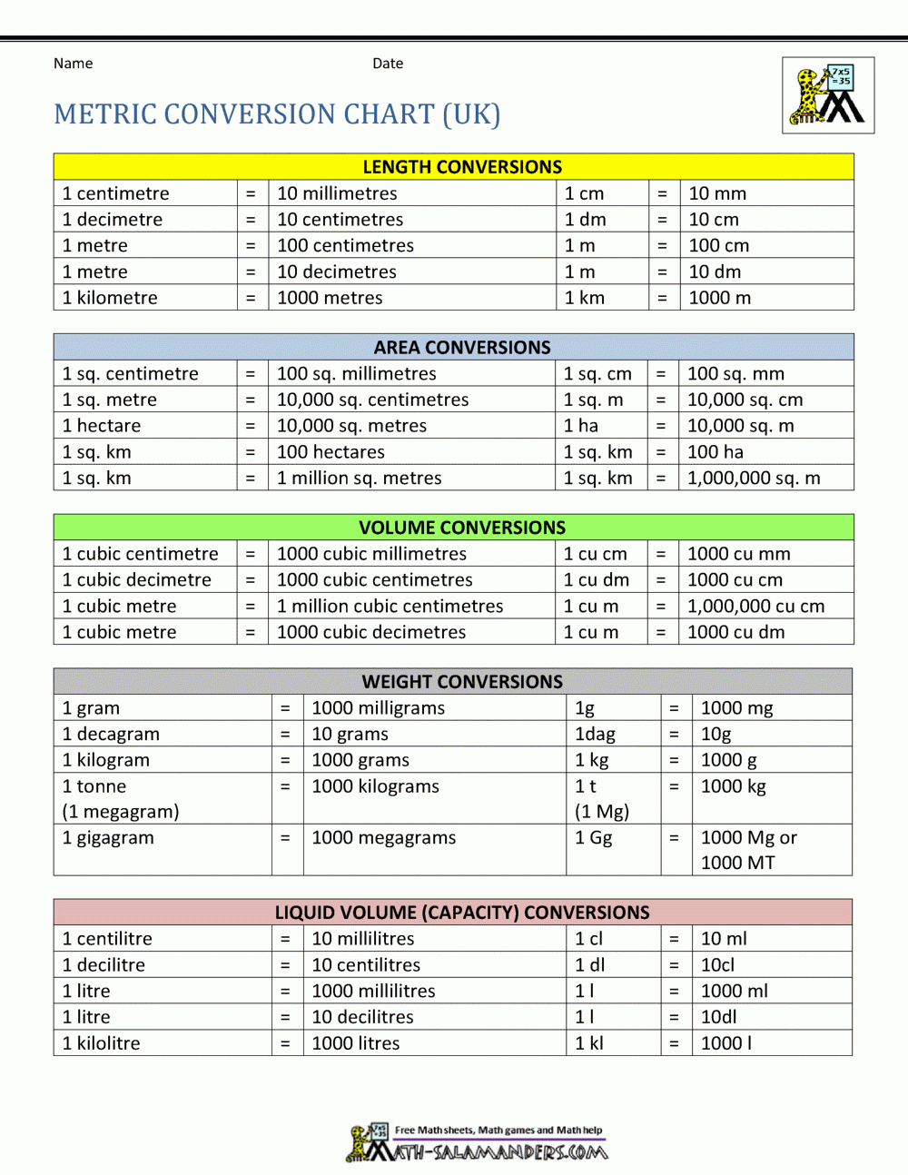Metric Conversion Chart Worksheets Library