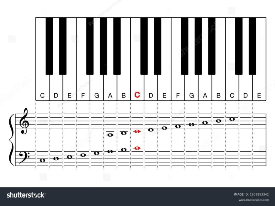 Middle C On Piano Keyboard Learning Stock Vector Royalty Free 1908853342 Shutterstock