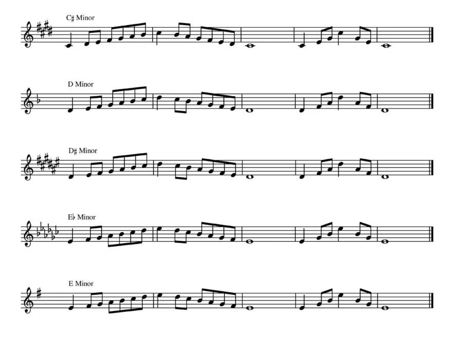 Minor Scales Treble Clef Printable Music Scales Music Staff Paper Letter a4 PDF Instant Download Etsy