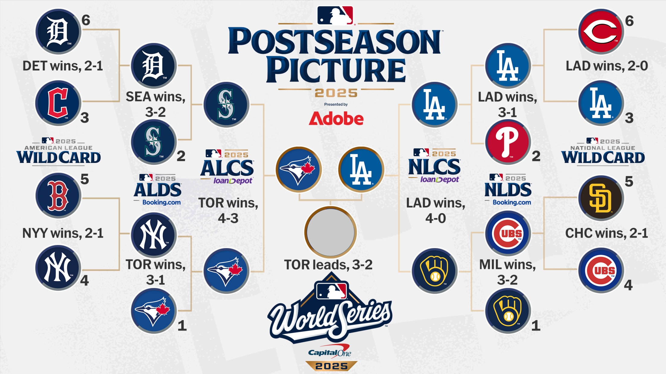 Printable Mlb Playoff Schedule 2026