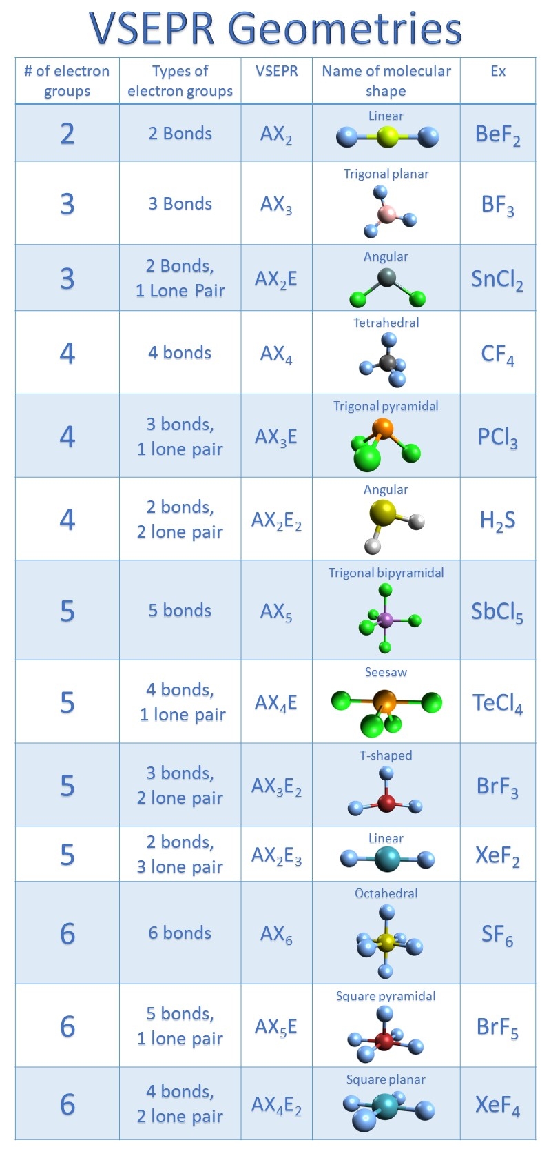 Molecular Geometry Of SF6 with Video And Free Study Guide Molecular Geometry Of SF6 with Video And Free Study Guide