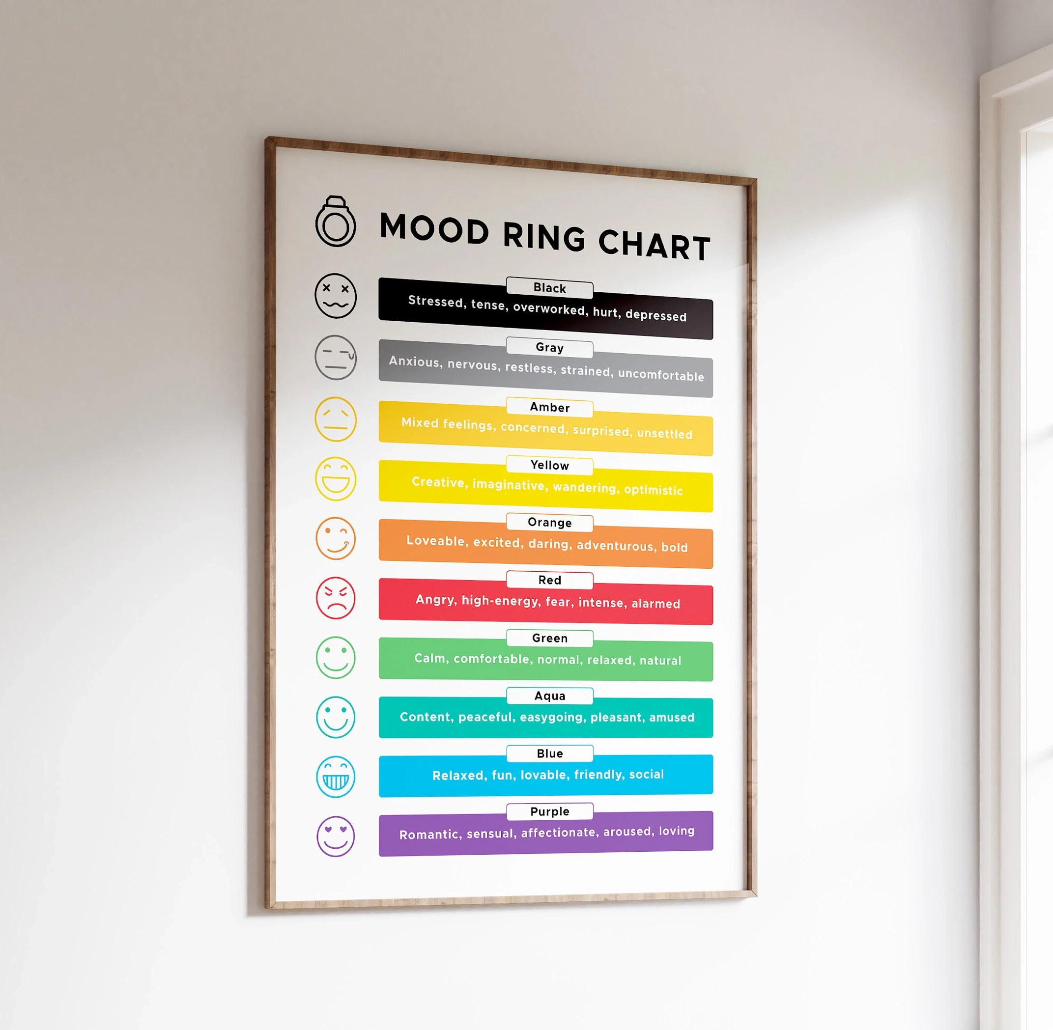 Mood Ring Chart Printable Mood Ring Chart Accurate Colors And Meanings Basic Mood Jewelry Chart Emotions And Feelings Wall Art Etsy