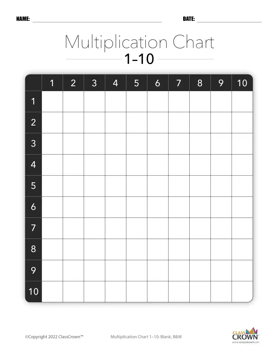 Multiplication Chart 1 10 Blank BW Chart ClassCrown