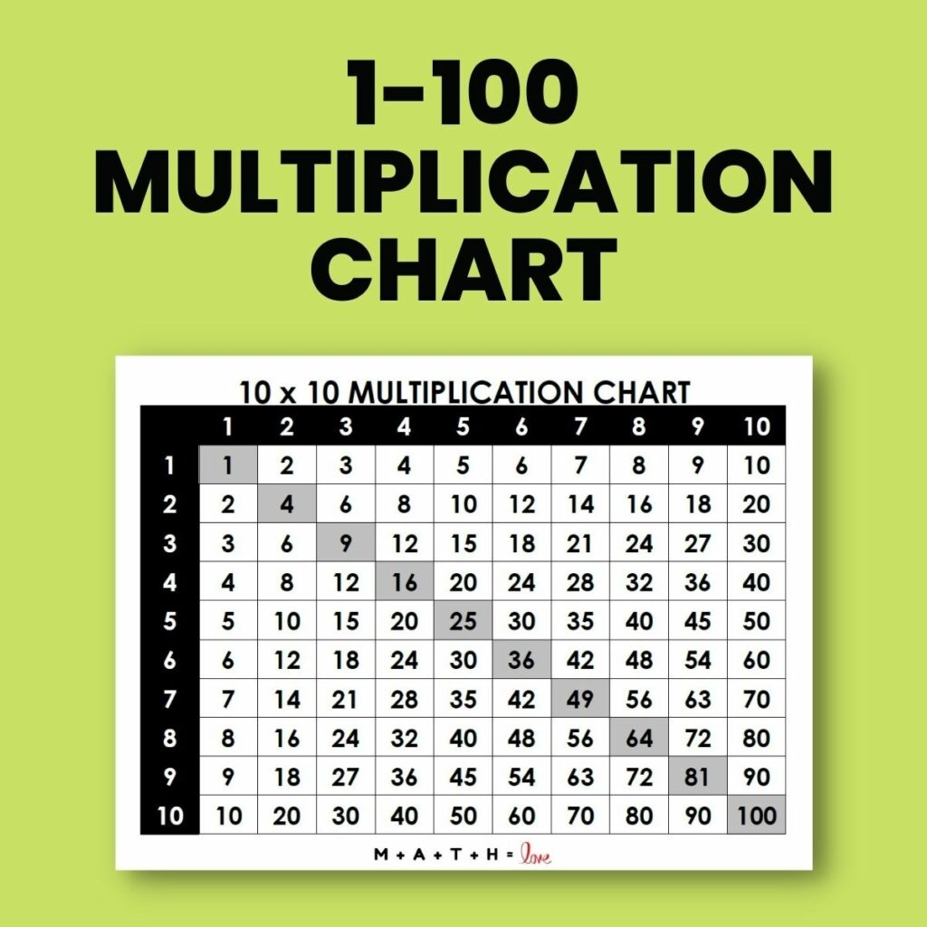 Times Table Chart To 100 Printable Times Table Chart To 100 Printable