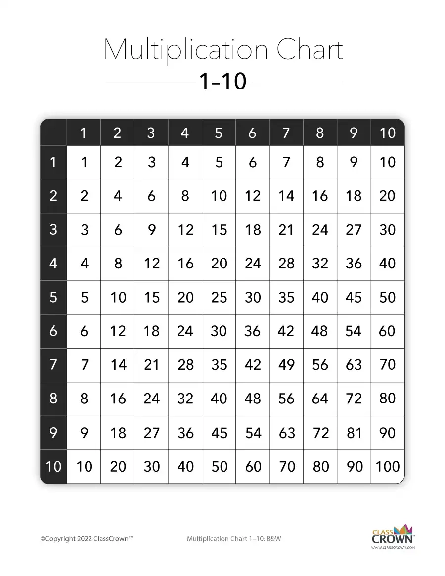 Multiplication Chart 1 15 Blank BW Chart ClassCrown