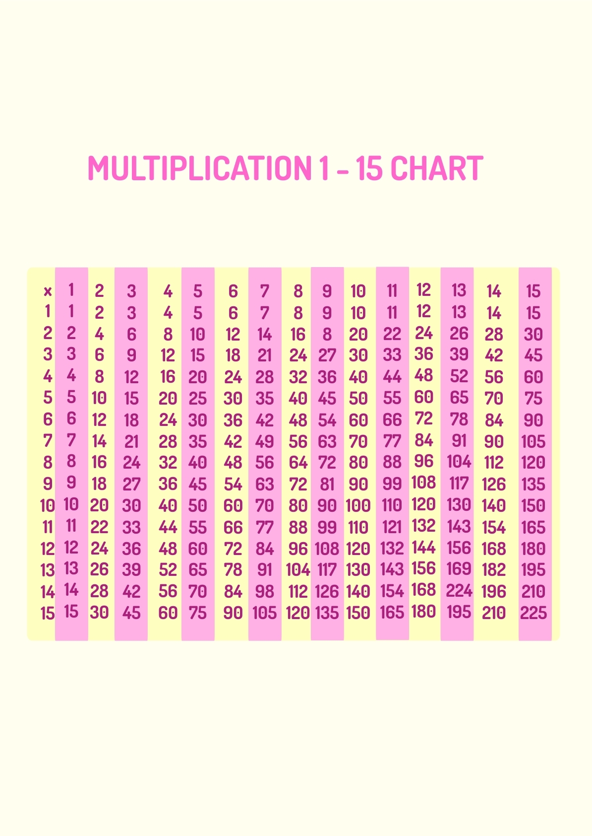 1-15 Number Chart Printable