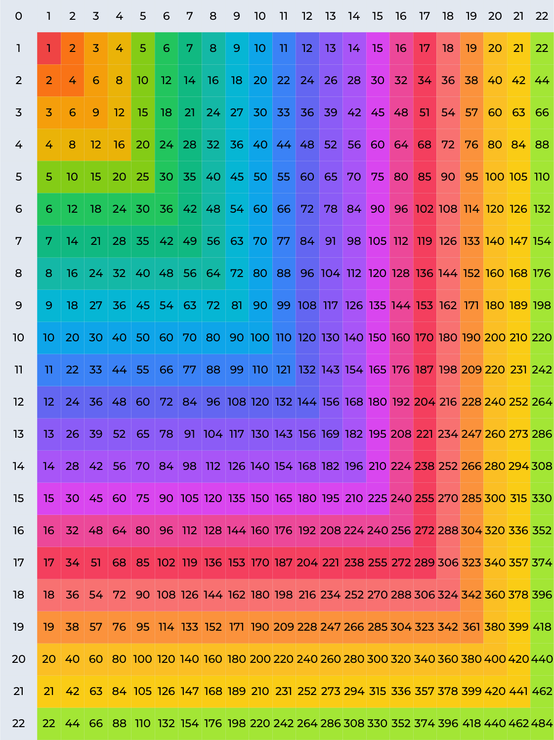 Printable Multiplication Chart Up To 50 Printable Multiplication Chart Up To 50