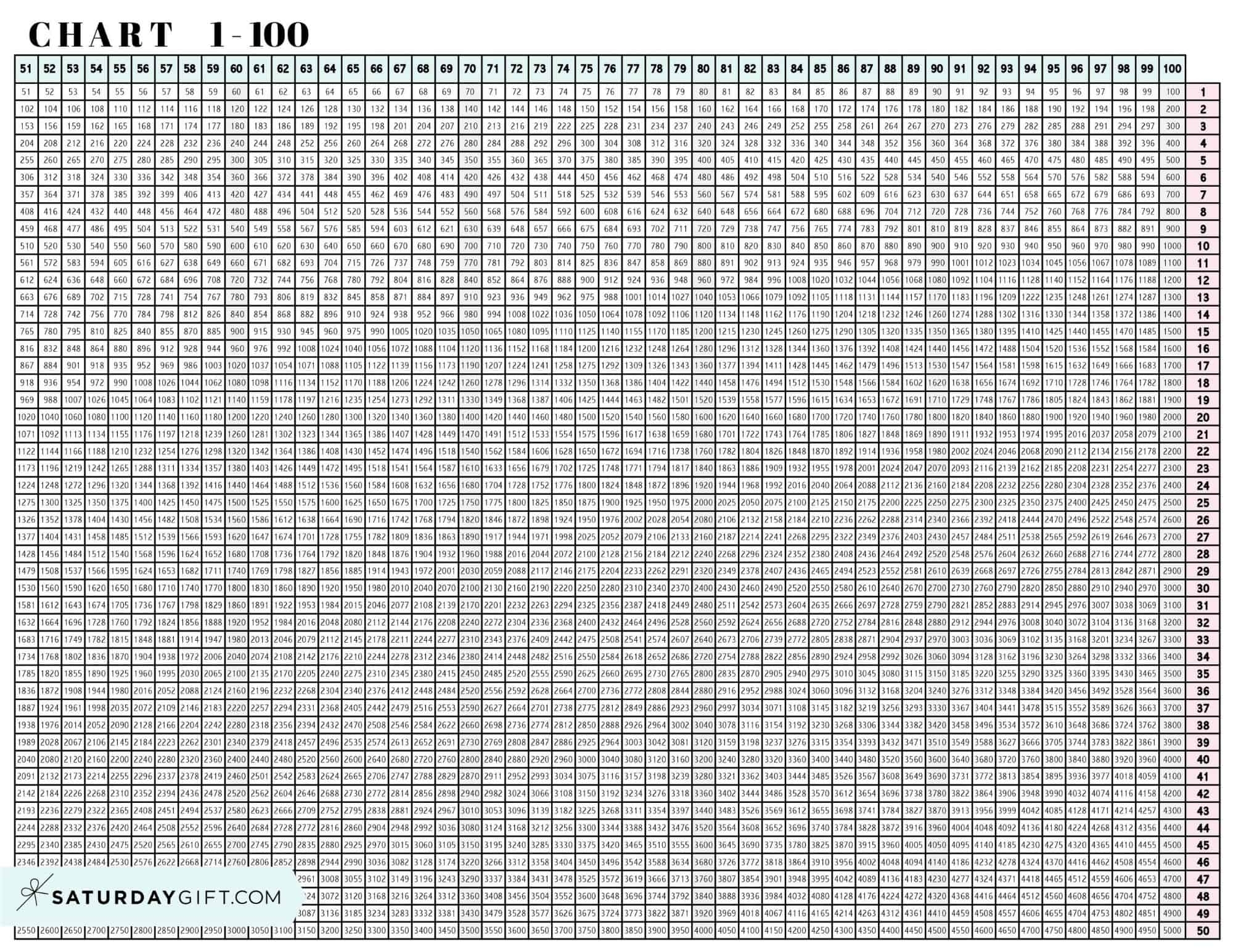 Multiplication Chart Up To 100 Printable