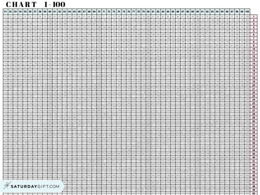 Multiplication Chart 1 To 100 Cute Free Printable Grids SaturdayGift