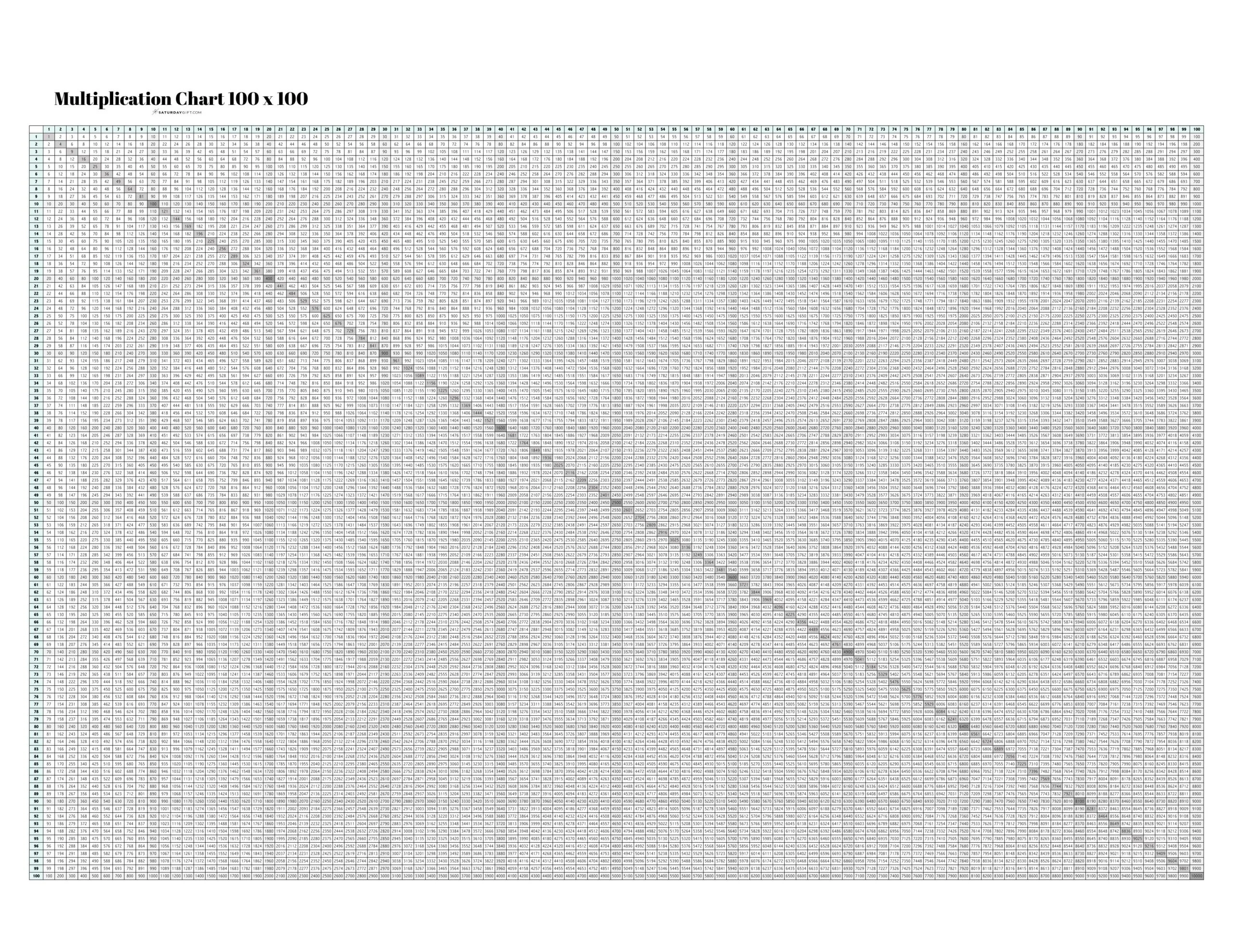 Multiplication Chart 1 To 100 Cute Free Printable Grids SaturdayGift Multiplication Chart 1 To 100 Cute Free Printable Grids SaturdayGift