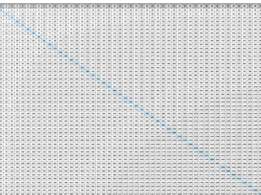 Multiplication Chart To 100 Worksheets Library