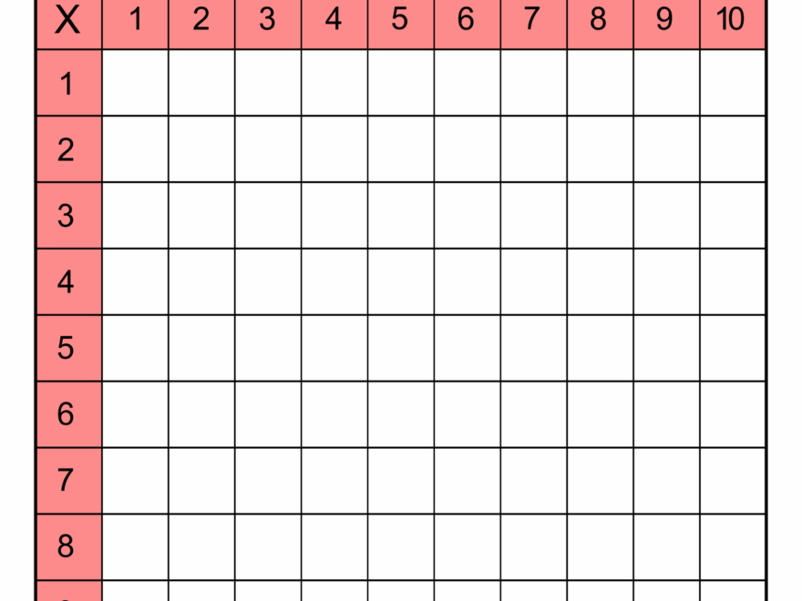 Multiplication Charts PDF Free Printable Times Tables DIY Worksheets Library