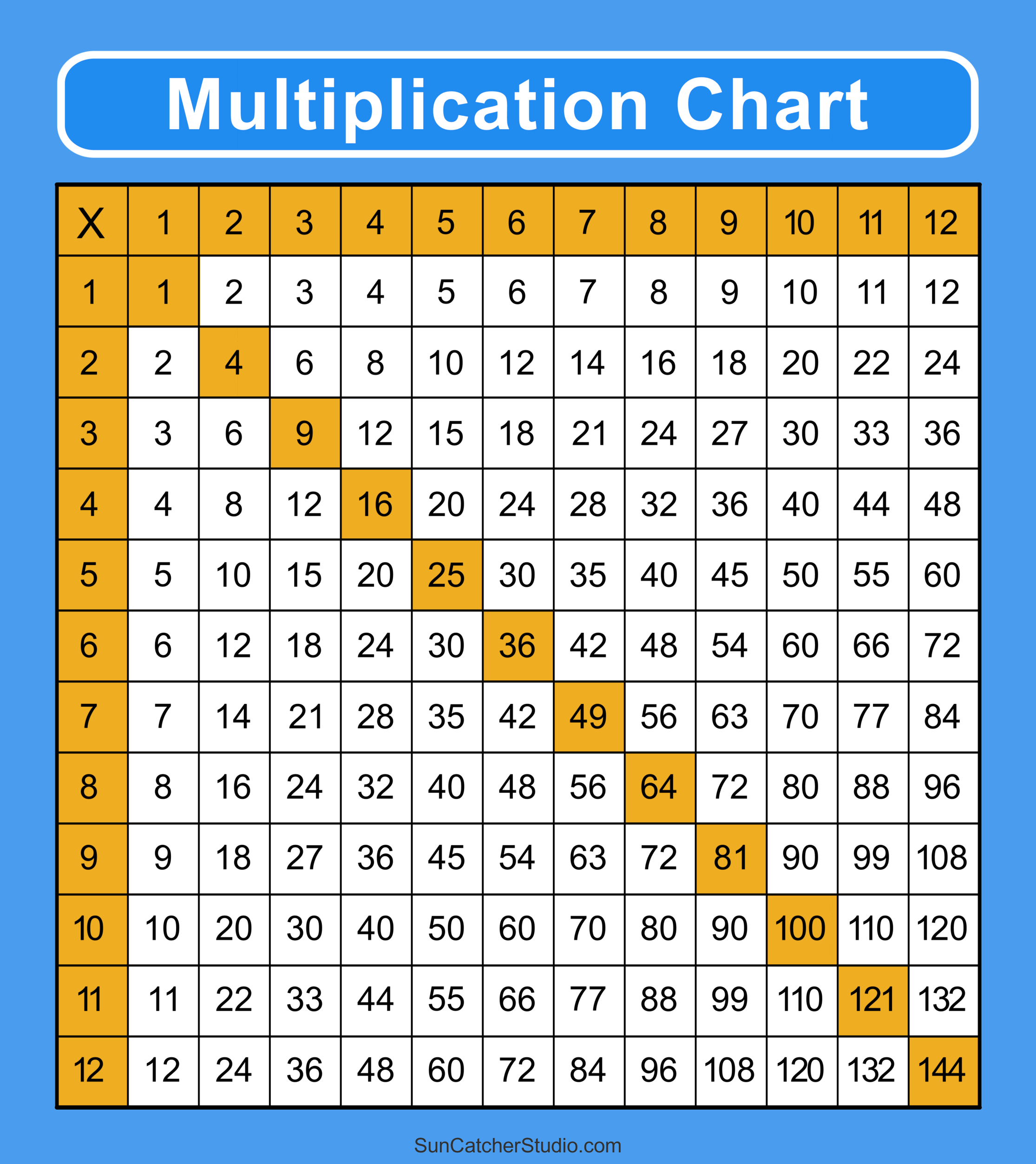 Multiplication Charts PDF Free Printable Times Tables Free Printables Monograms Design Tools Patterns DIY Projects Multiplication Charts PDF Free Printable Times Tables Free Printables Monograms Design Tools Patterns DIY Projects