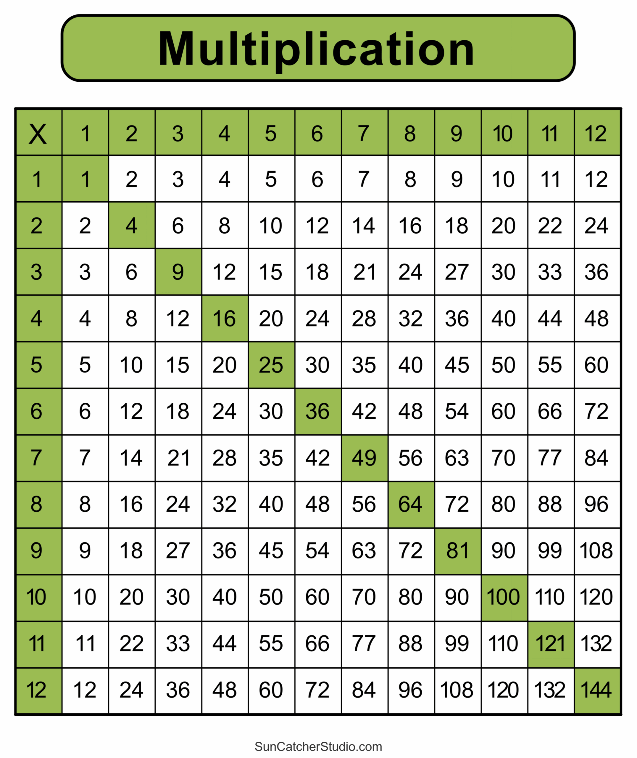 Multiplication Chart Printable Up To 144 Multiplication Chart Printable Up To 144