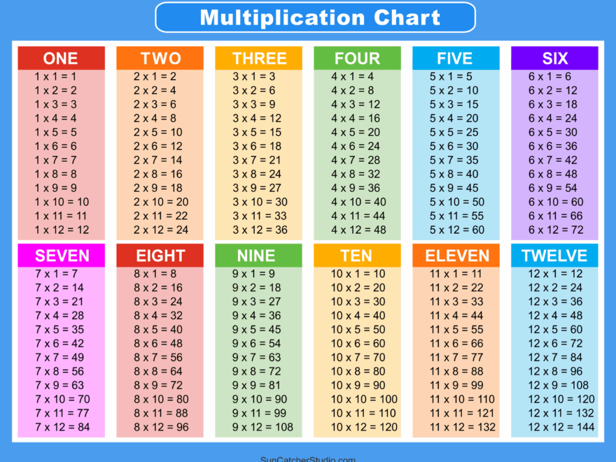 Multiplication Charts PDF Free Printable Times Tables Free Printables Monograms Design Tools Patterns DIY Projects