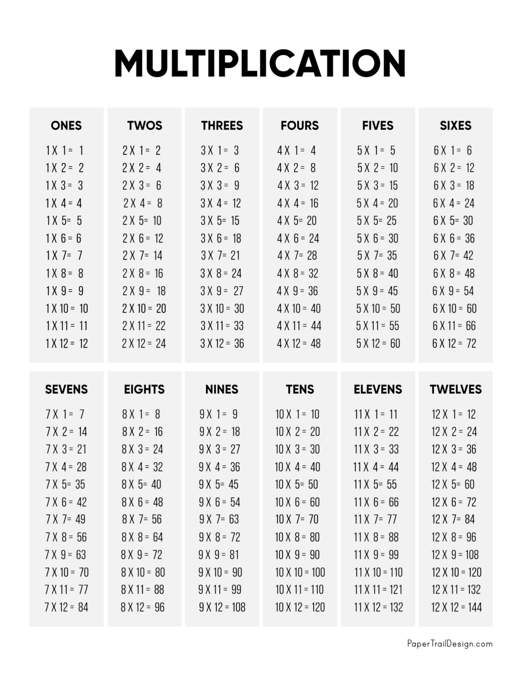 Printable Math Times Table Chart
