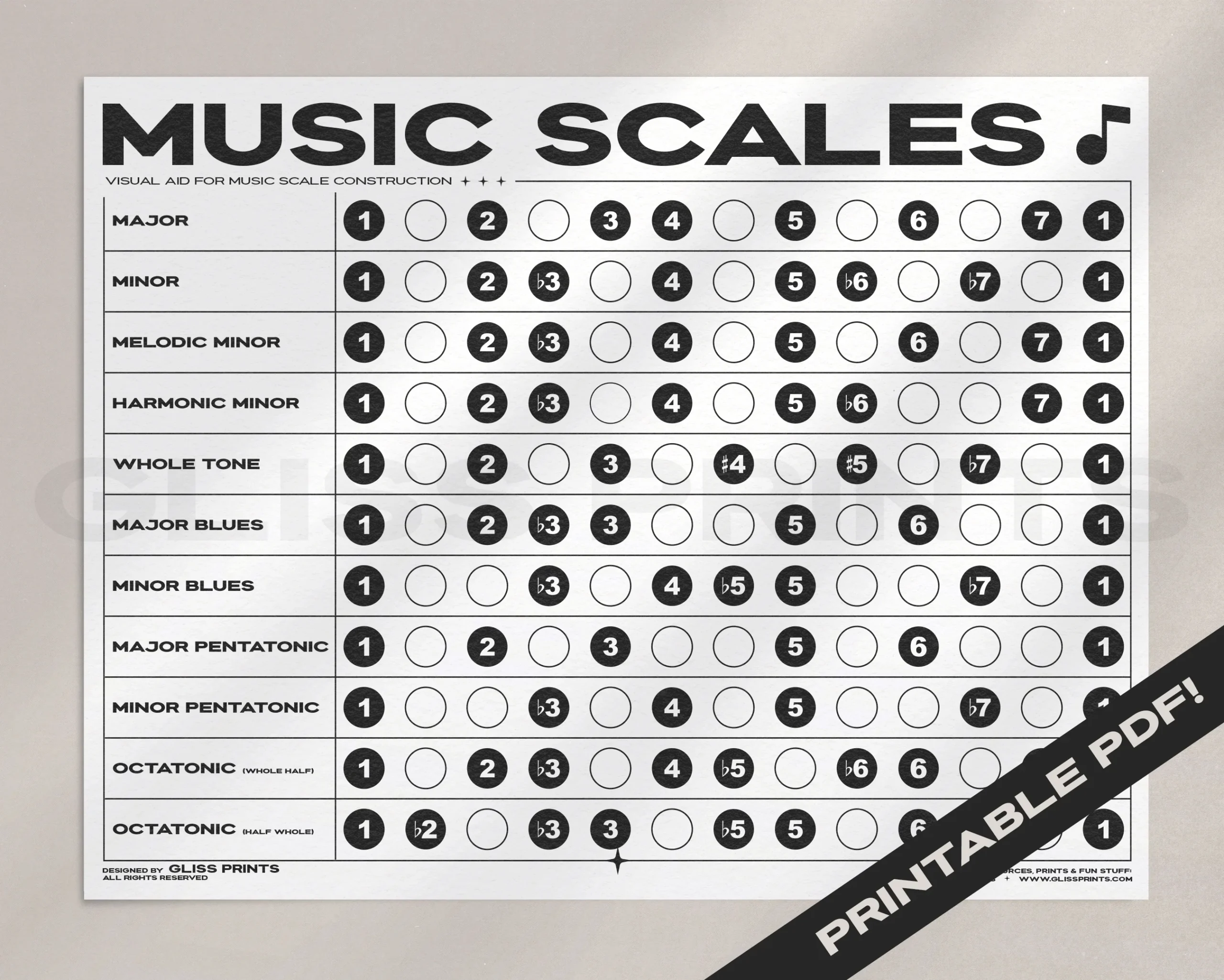 MUSIC SCALES PDF PRINTABLE DIGITAL DOWNLOAD Gliss Prints MUSIC SCALES PDF PRINTABLE DIGITAL DOWNLOAD Gliss Prints