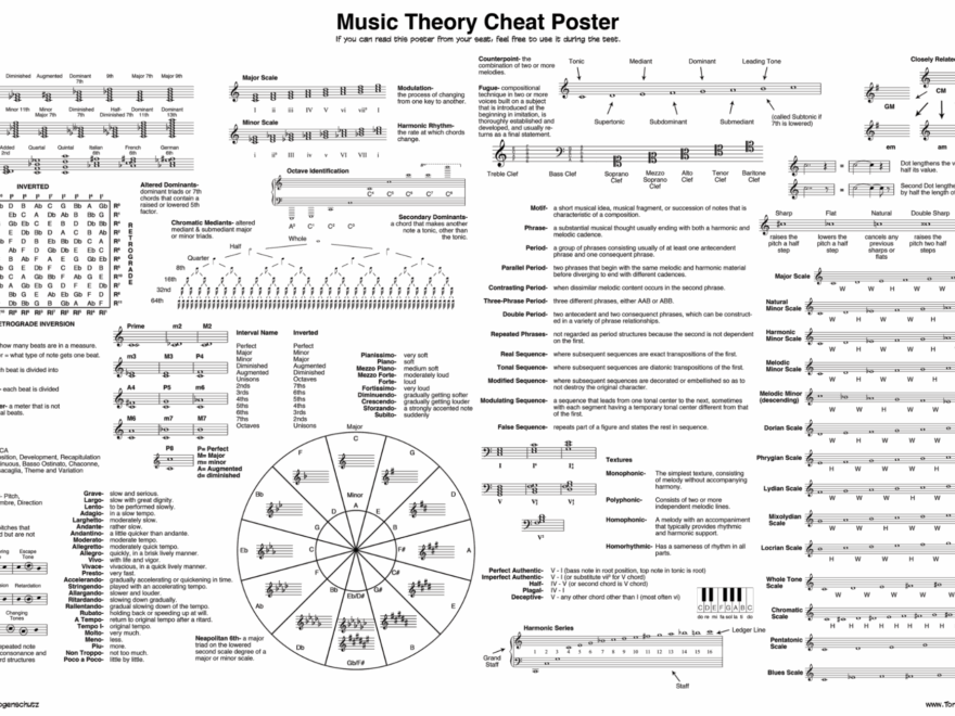Music Theory Cheat Sheet Free PDF Download Gravitas Create