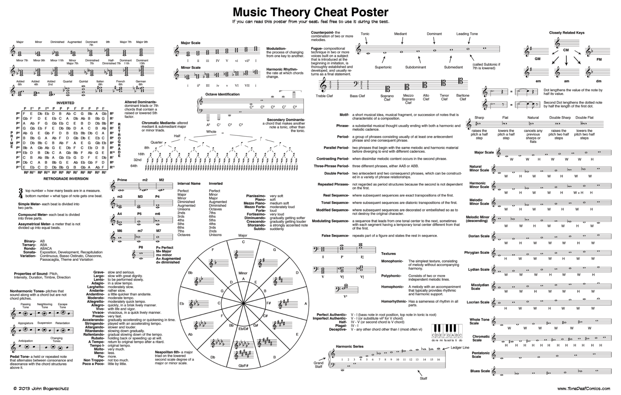 Music Theory Cheat Sheet Free PDF Download Gravitas Create Music Theory Cheat Sheet Free PDF Download Gravitas Create