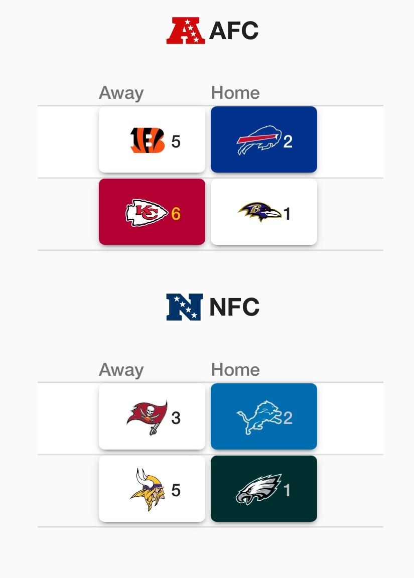 Nfl Printable Schedule 2026 Si Nfl Printable Schedule 2026 Si