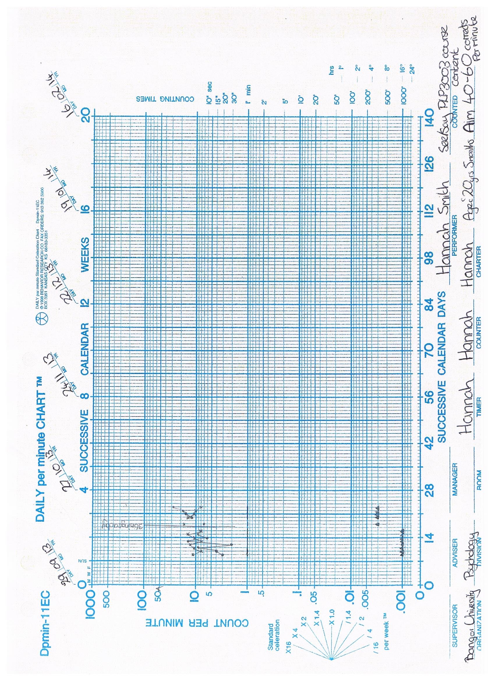 My Standard Celeration Chart Week One Psue8e