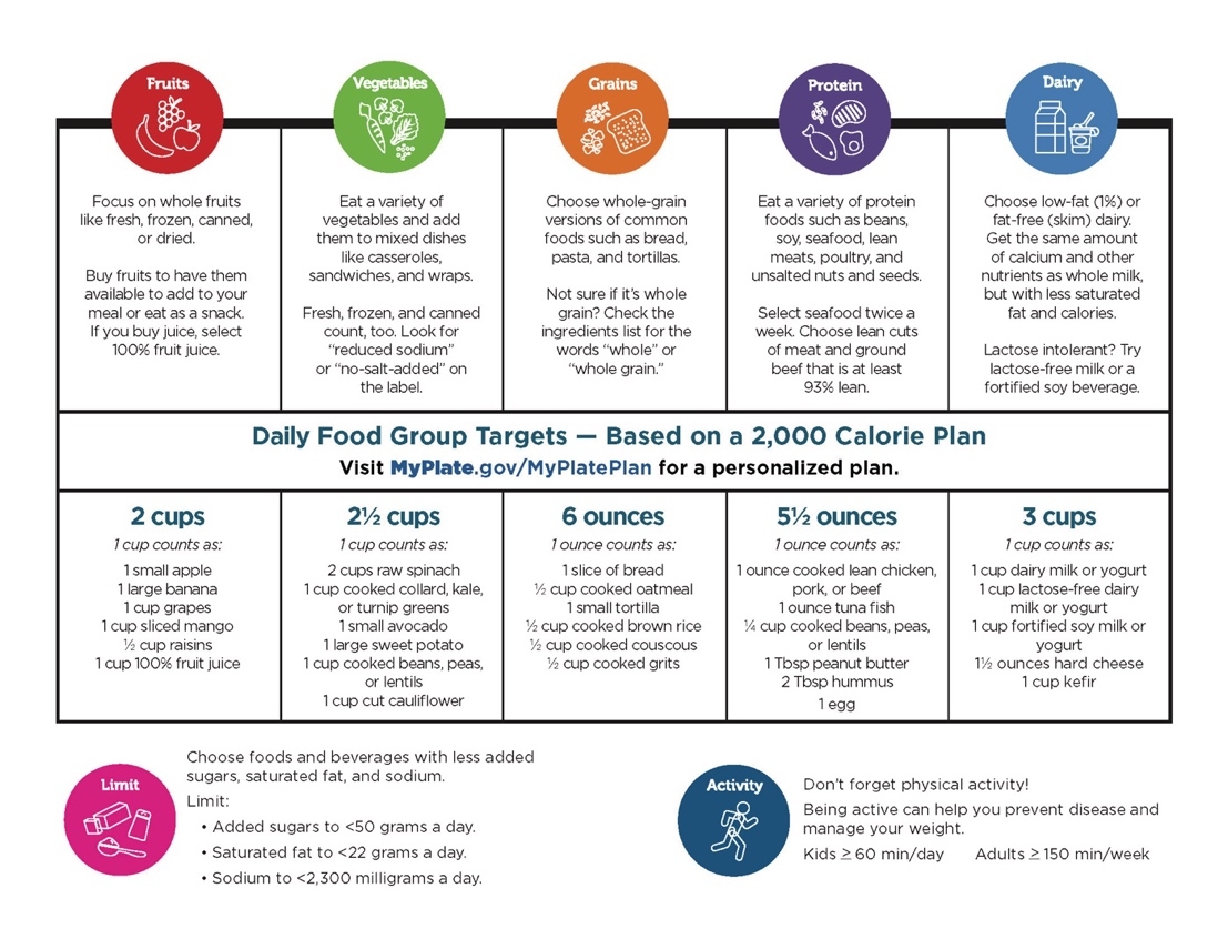 MyPlate A Guide To Healthier Eating Land Grant Press