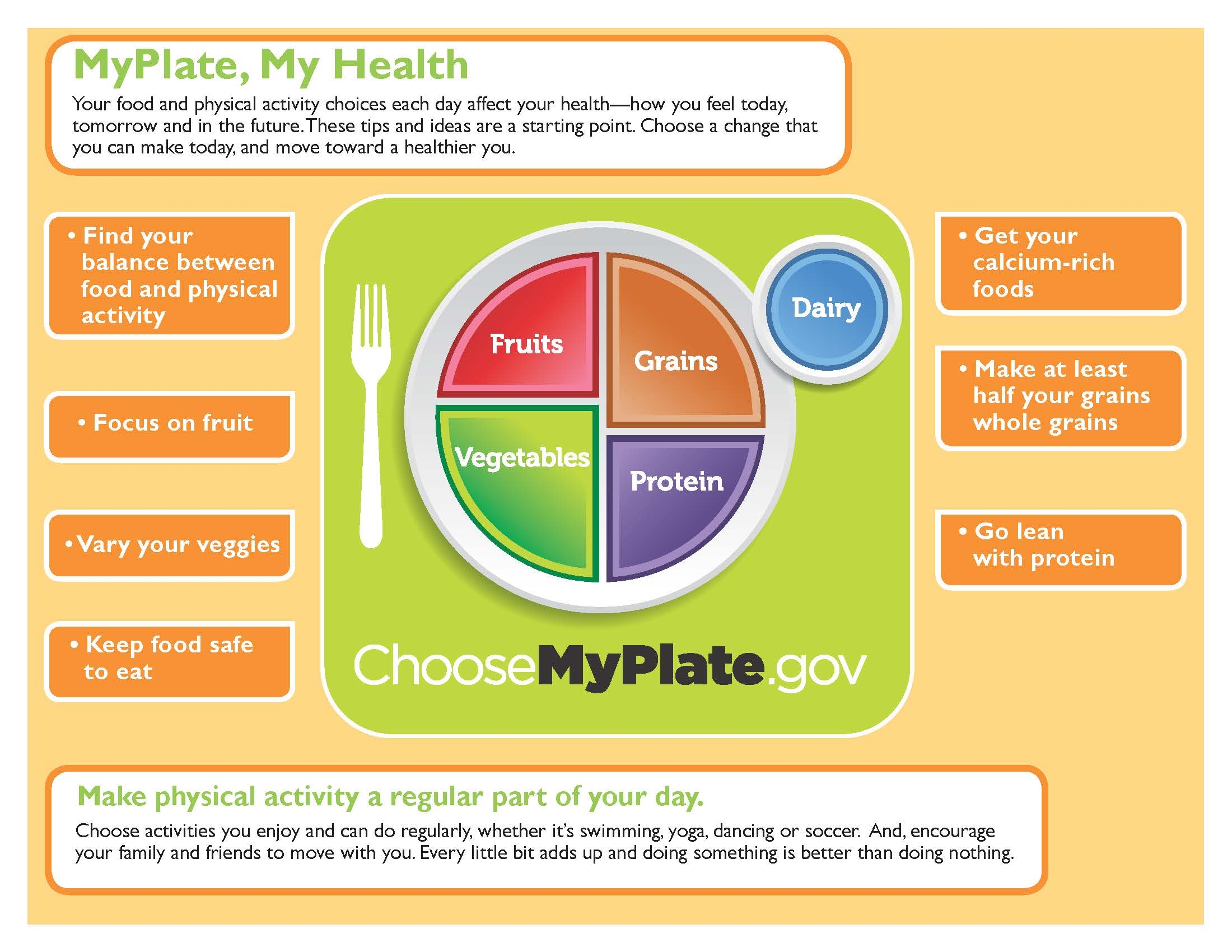 Printable Myplate Food Guide