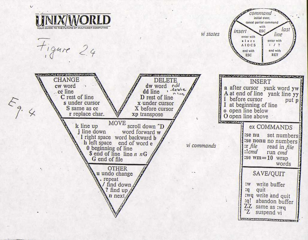 Printable Vi Cheat Sheet Printable Vi Cheat Sheet