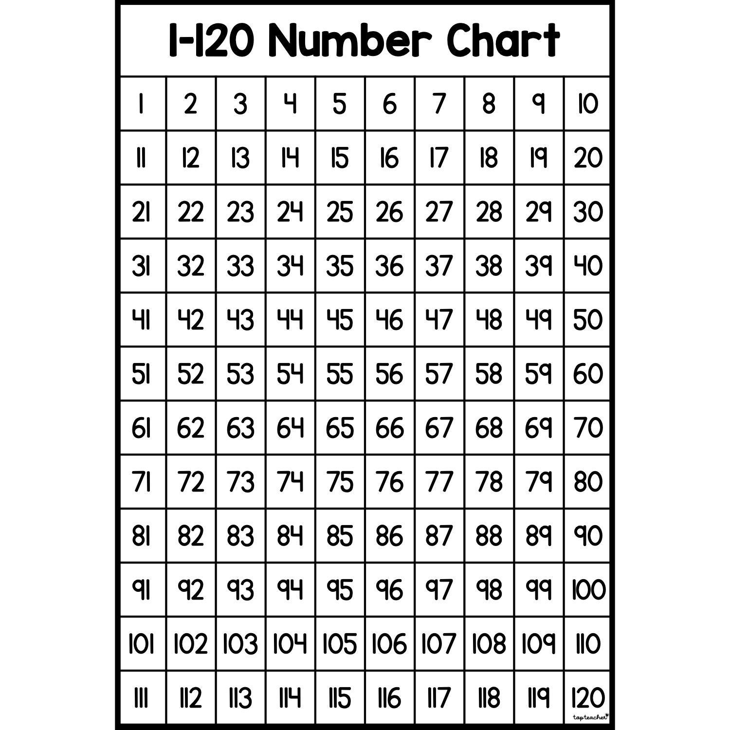 1 To 120 Chart Printable