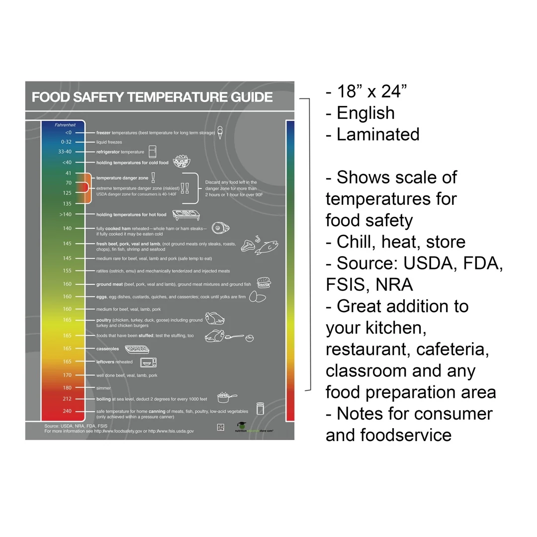 Printable Food Danger Zone Signs Farenheit