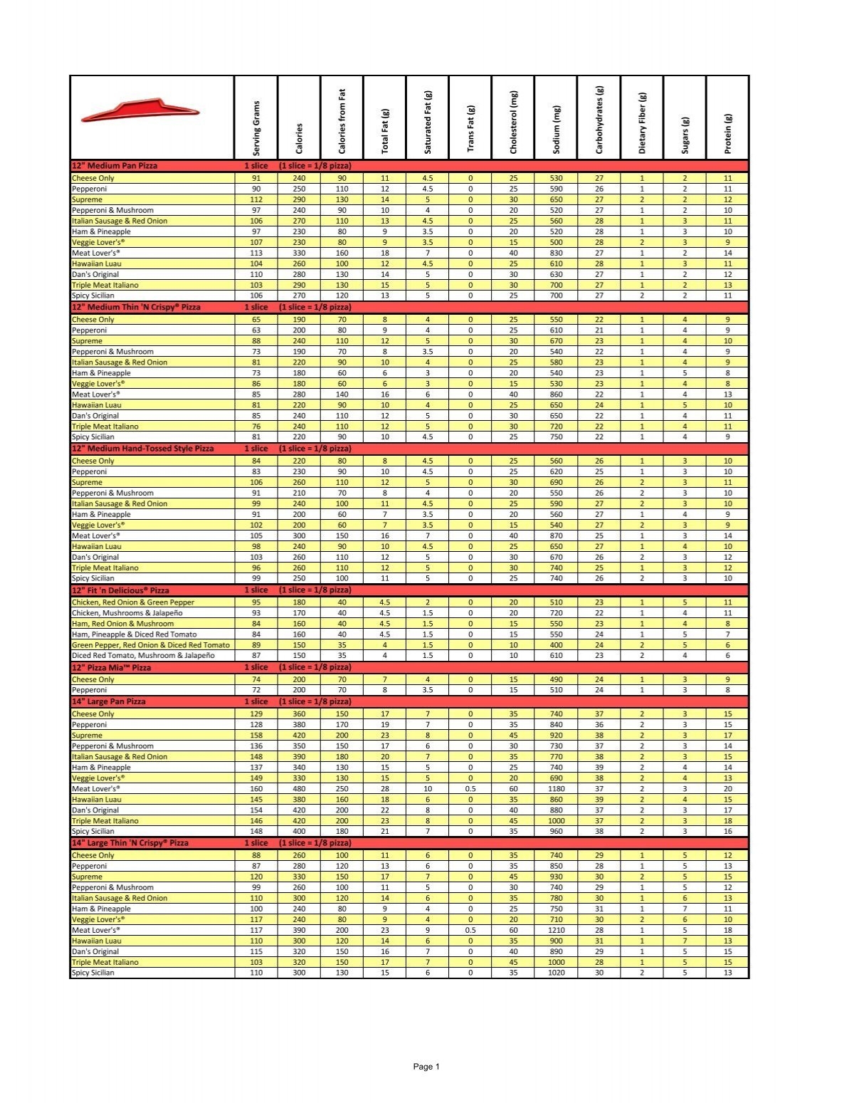 Nutritional Brochure Pizza Hut Nutritional Brochure Pizza Hut