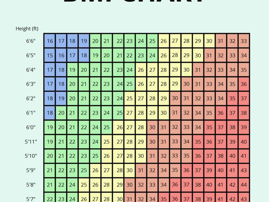 Obesity Male BMI Chart In PSD Illustrator Word PDF Download Template