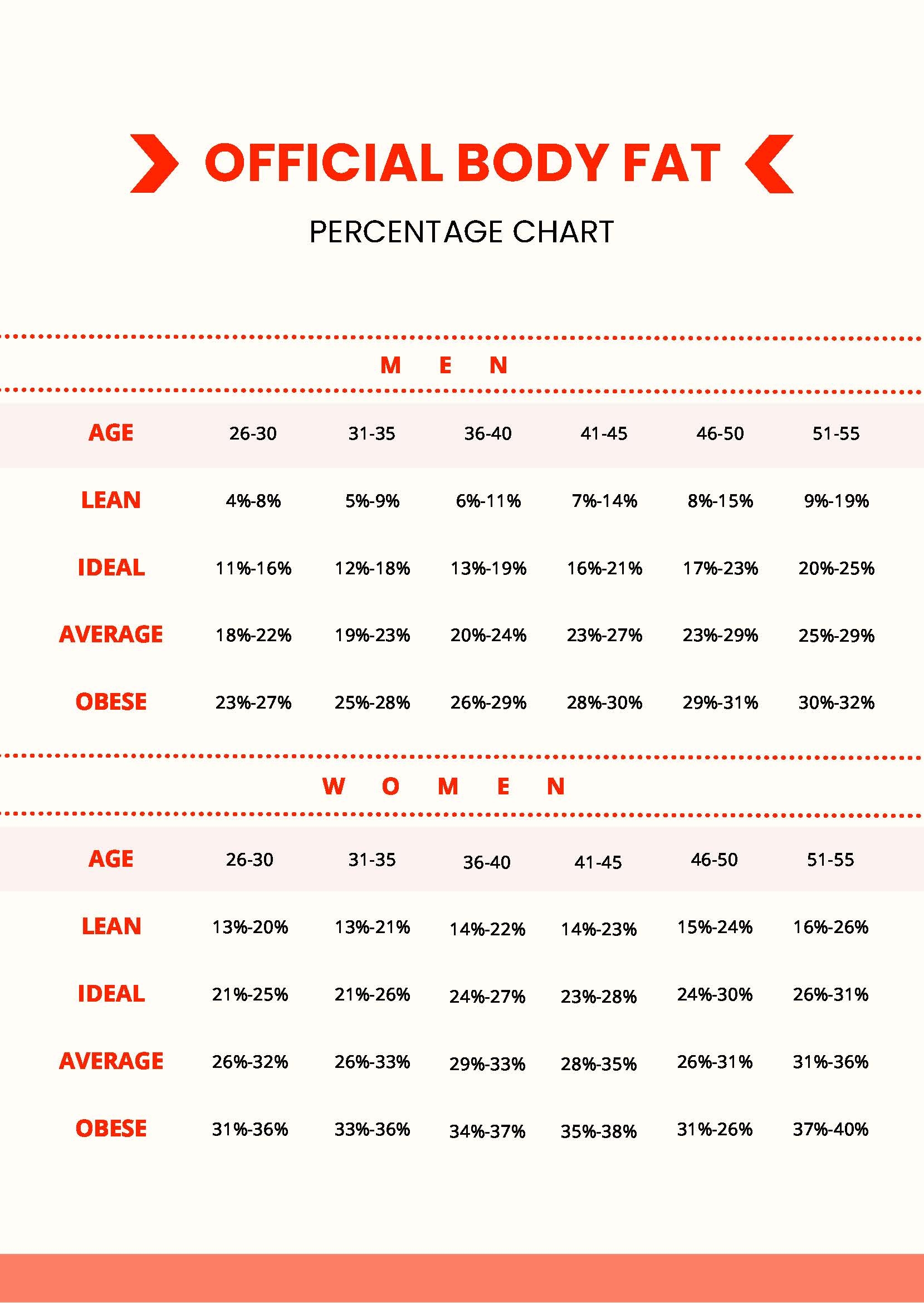 Official Body Fat Percentage Chart In PDF Download Template