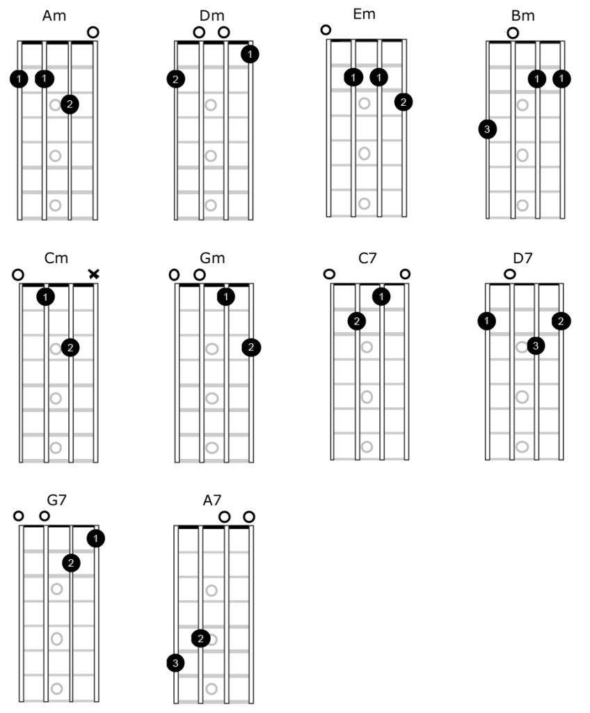 Free Printable Madolin Chord Charts