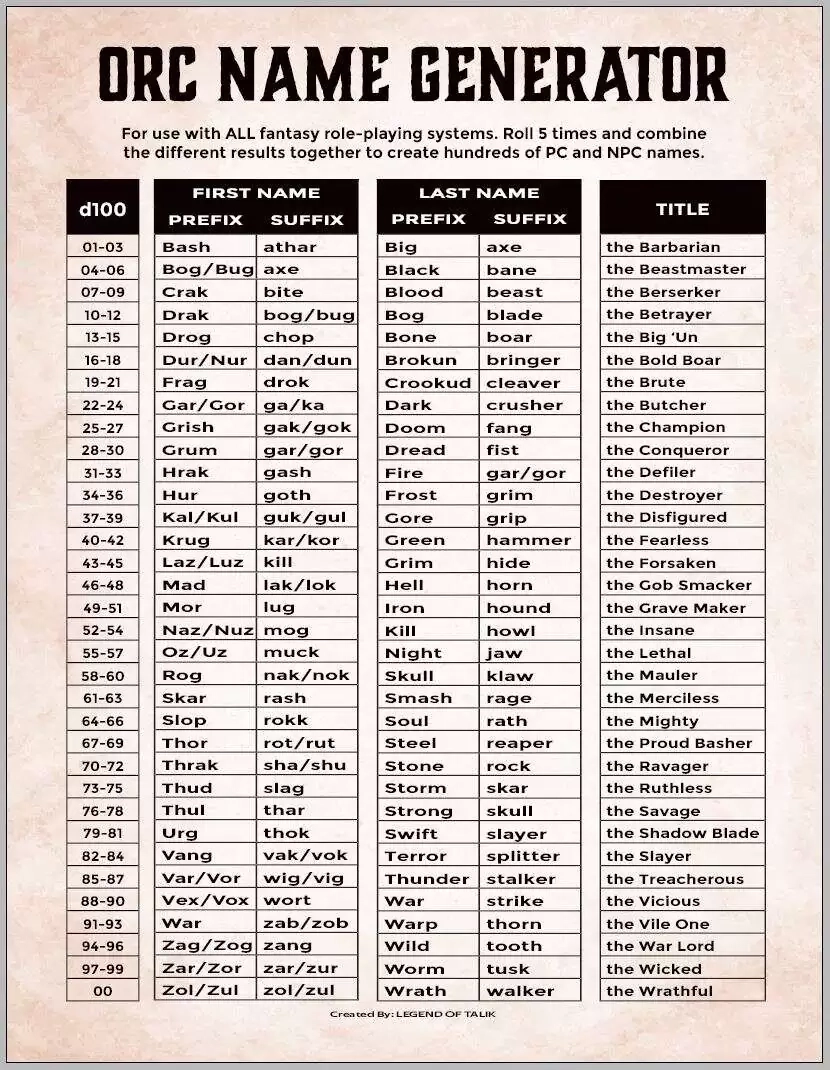 ORC NAME GENERATOR LEGEND OF TALIK DriveThruRPG