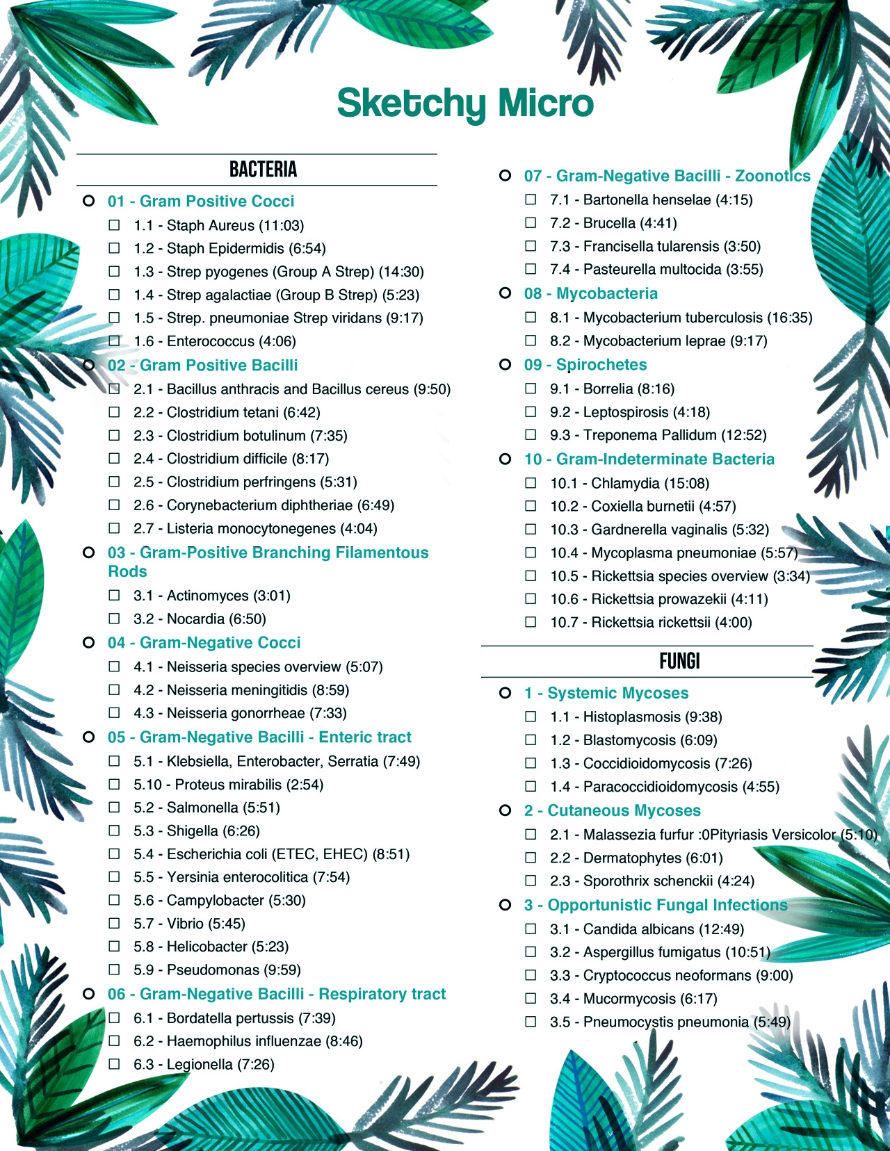 Pathoma And Sketchy Pharm To Do Lists Printables R medicalschool