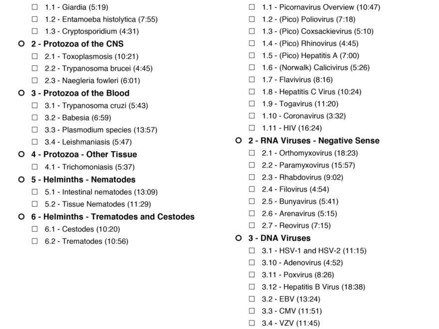 Pathoma And Sketchy Pharm To Do Lists Printables R medicalschool