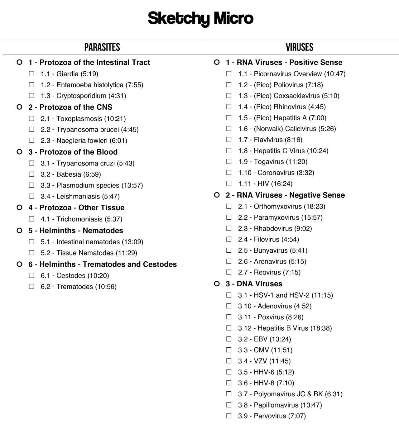 Pathoma And Sketchy Pharm To Do Lists Printables R medicalschool
