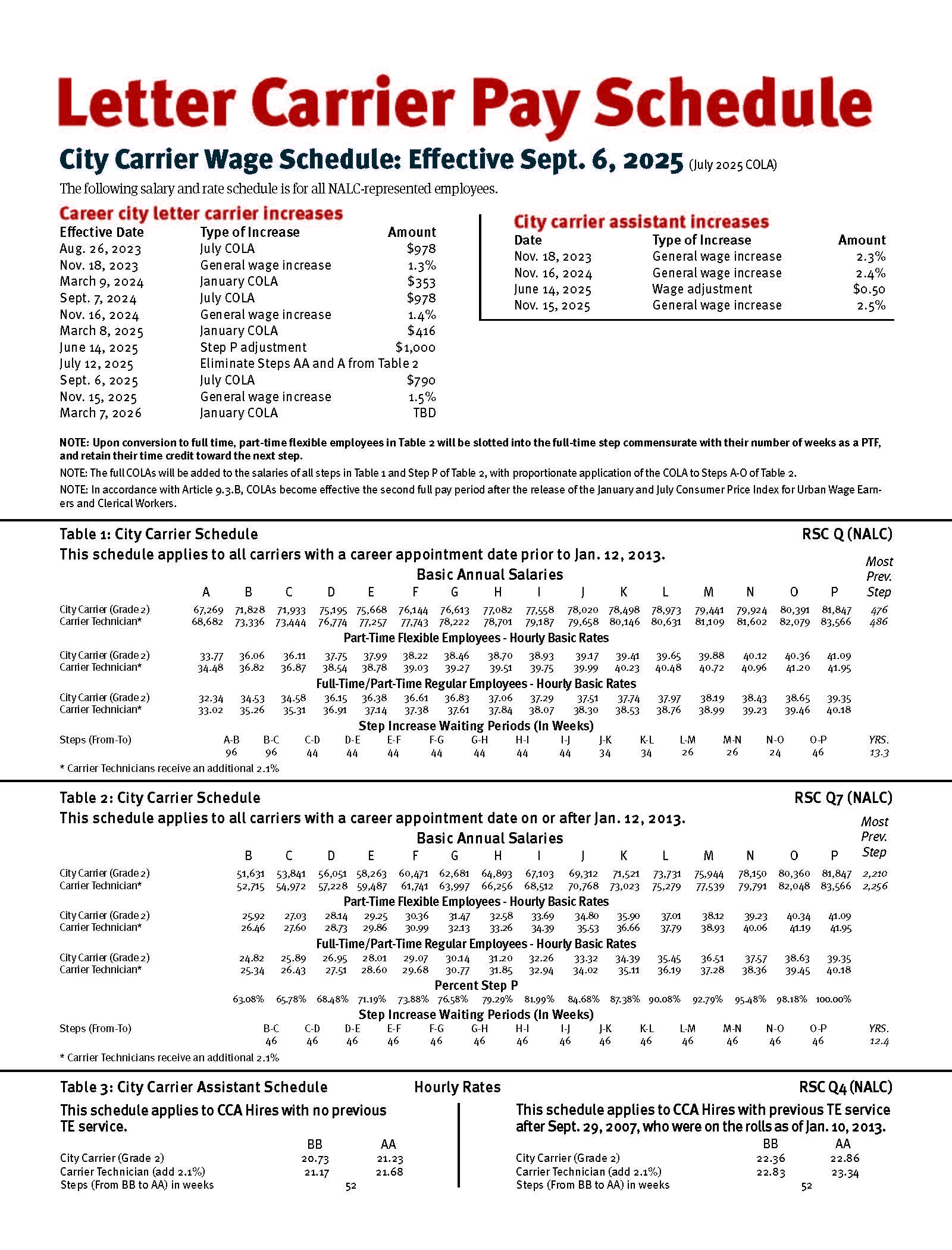 Pay Tables COLA Info Annuity Projections National Association Of Letter Carriers AFL CIO Pay Tables COLA Info Annuity Projections National Association Of Letter Carriers AFL CIO