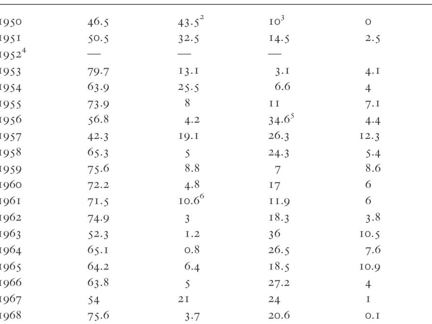 PDF INTELLECTUAL LIFE AND THE FIRST CRISIS OF STATE SOCIALISM IN EAST CENTRAL EUROPE 1953 1956 Edited By Gy rgy P teri