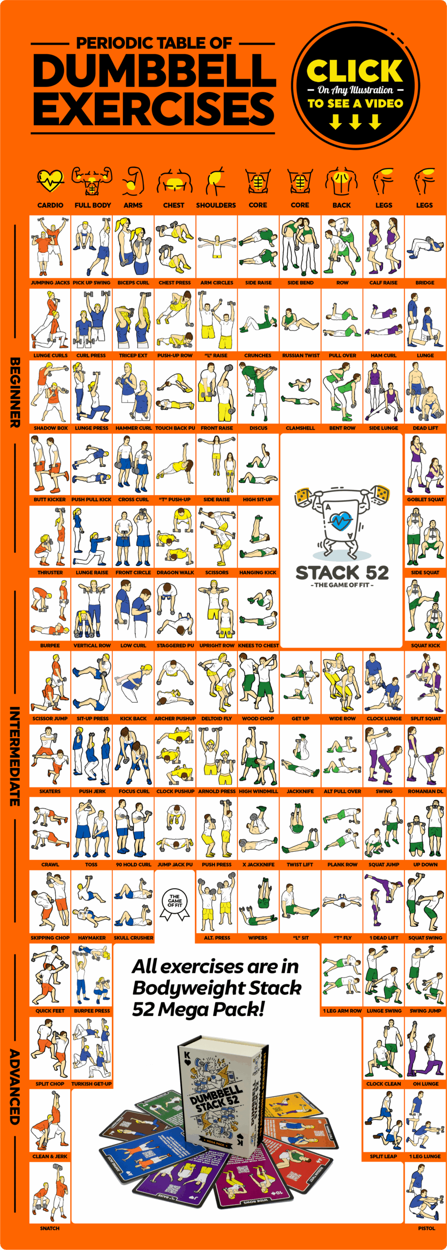 Periodic Table Of Dumbbell Exercises Stack 52 Periodic Table Of Dumbbell Exercises Stack 52