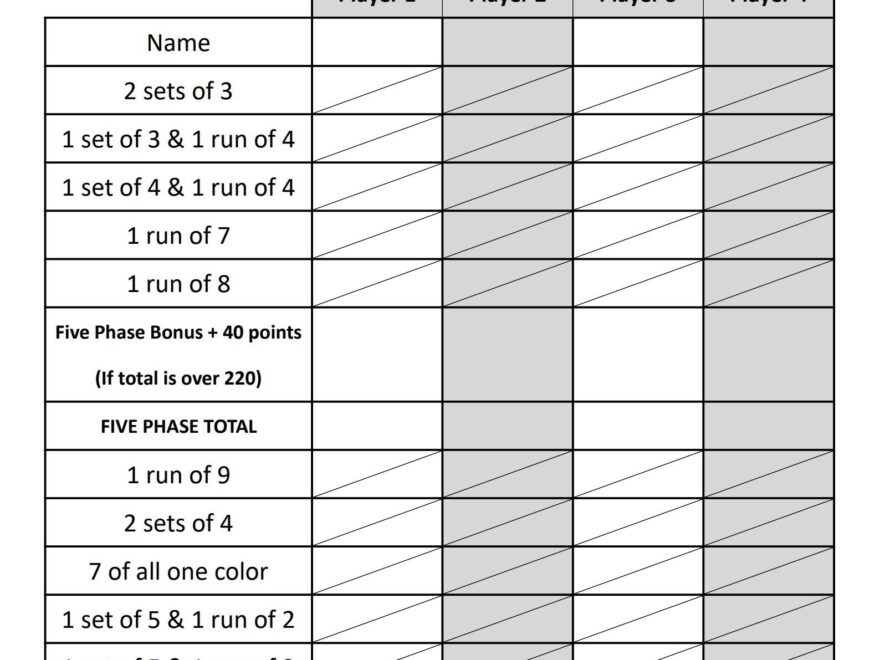 Phase 10 Scoresheet Template PDF Agile