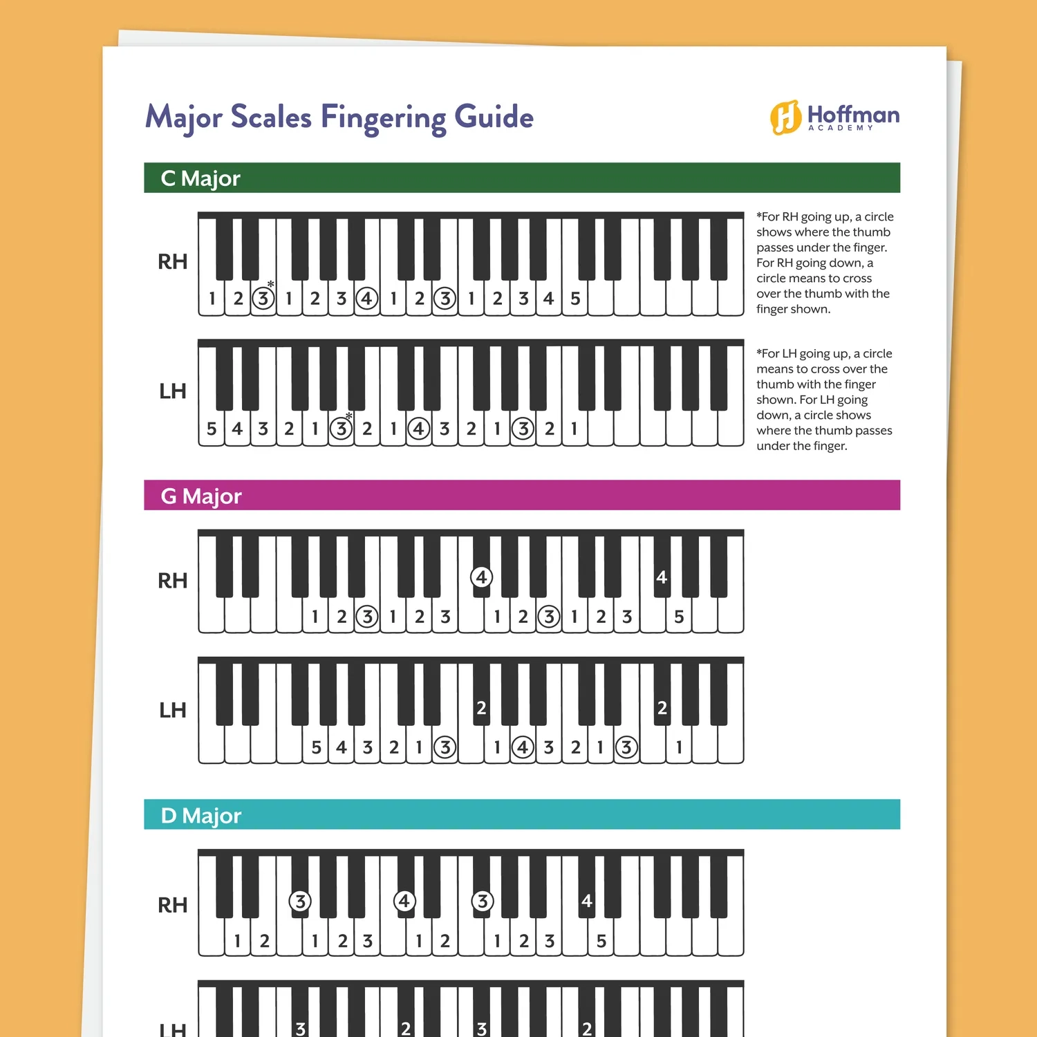 Piano Finger Charts For All Major Scales Free PDF Piano Finger Charts For All Major Scales Free PDF