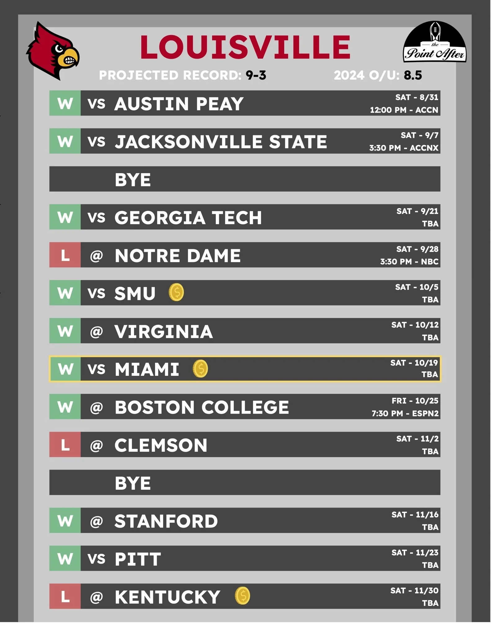Printable Ul 2026 Football Schedule
