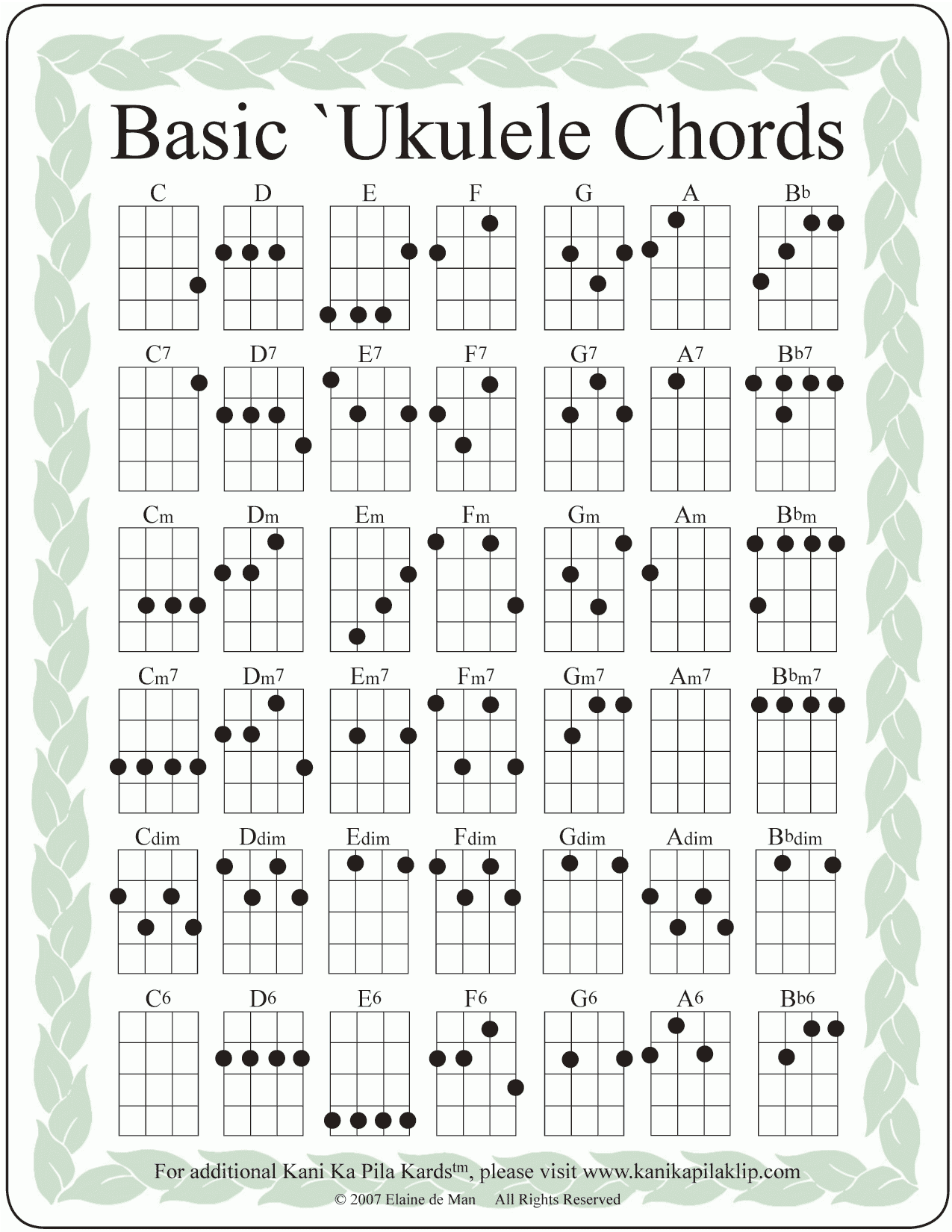 Ukulele Chord Chart Printable