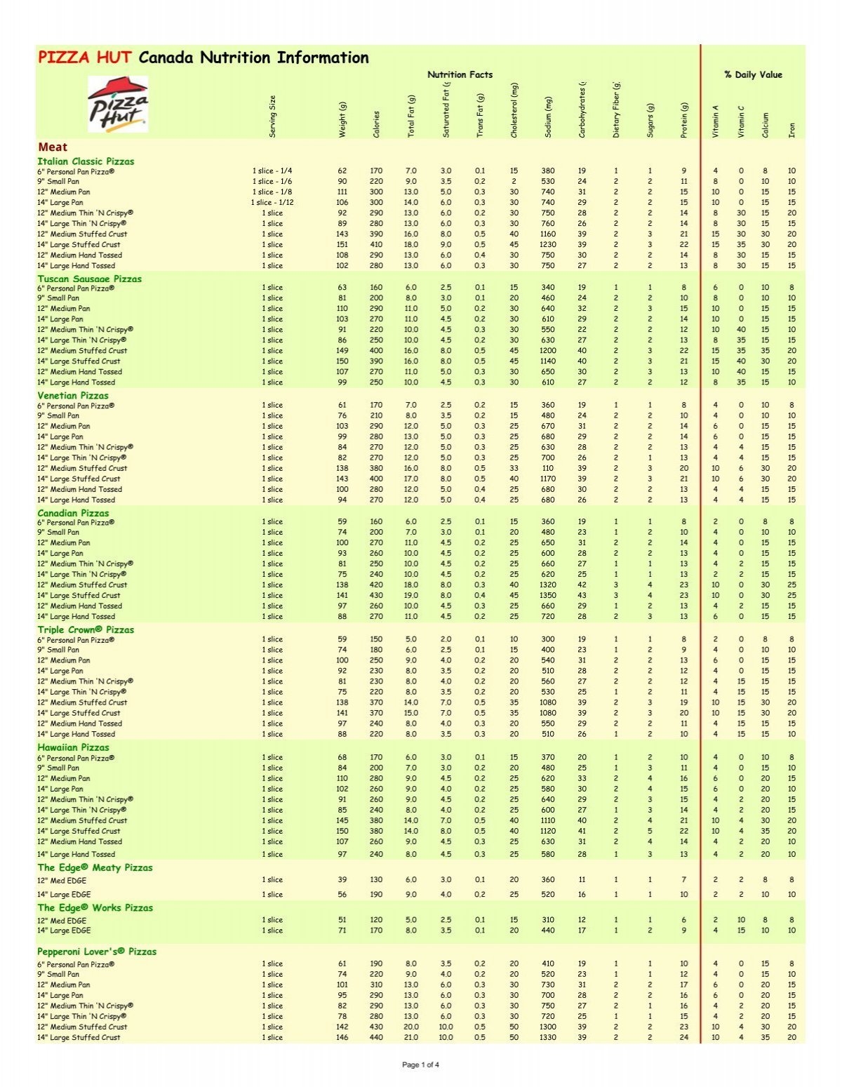 PIZZA HUT Canada Nutrition Information PIZZA HUT Canada Nutrition Information