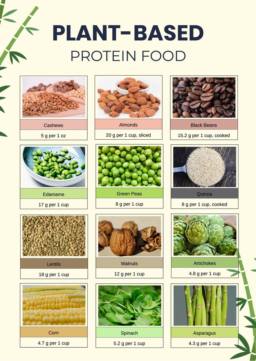 Vegan Nutrition Chart Printable Vegan Nutrition Chart Printable
