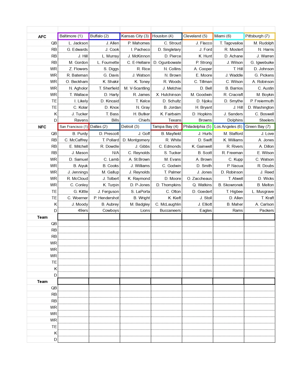 Playoff League Cheat Sheet R fantasyfootball